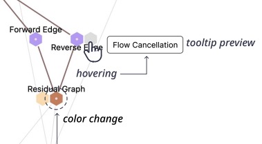 TSConnect: An Enhanced MOOC Platform for Bridging Communication Gaps in Light of the Curse of Knowledge