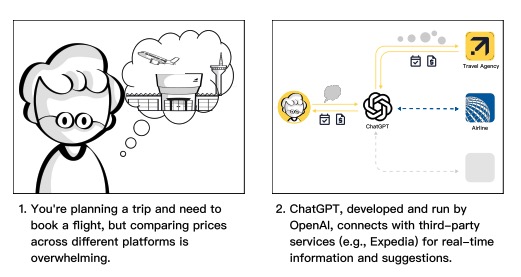 Designing Privacy Choice in Generative AI Chatbot Ecosystems